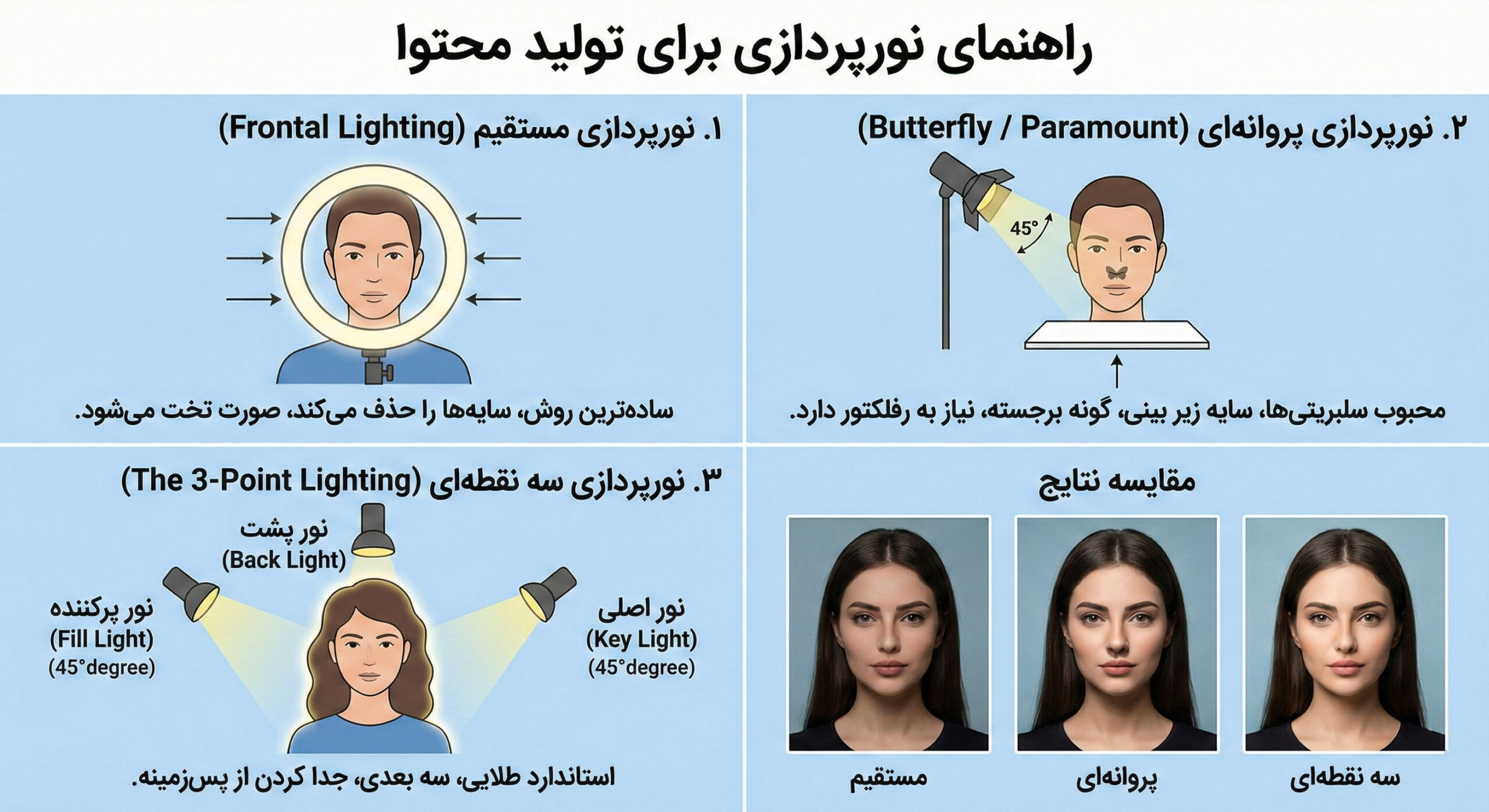 آموزش نورپردازی میکاپ